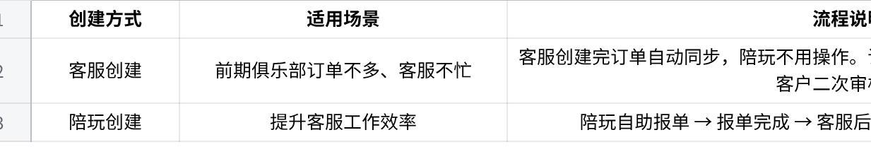 趣陪 SaaS 订单规则说明截图